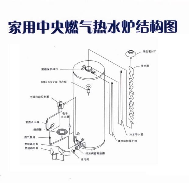 美国鹰牌容积式燃气热水炉,美国鹰牌燃气热水器,鹰牌150升热水器