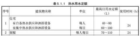 卫生间想装冲浪淋浴和浴缸的